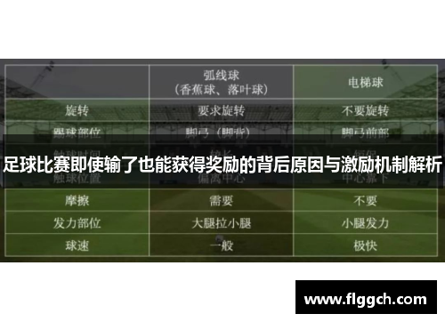 足球比赛即使输了也能获得奖励的背后原因与激励机制解析